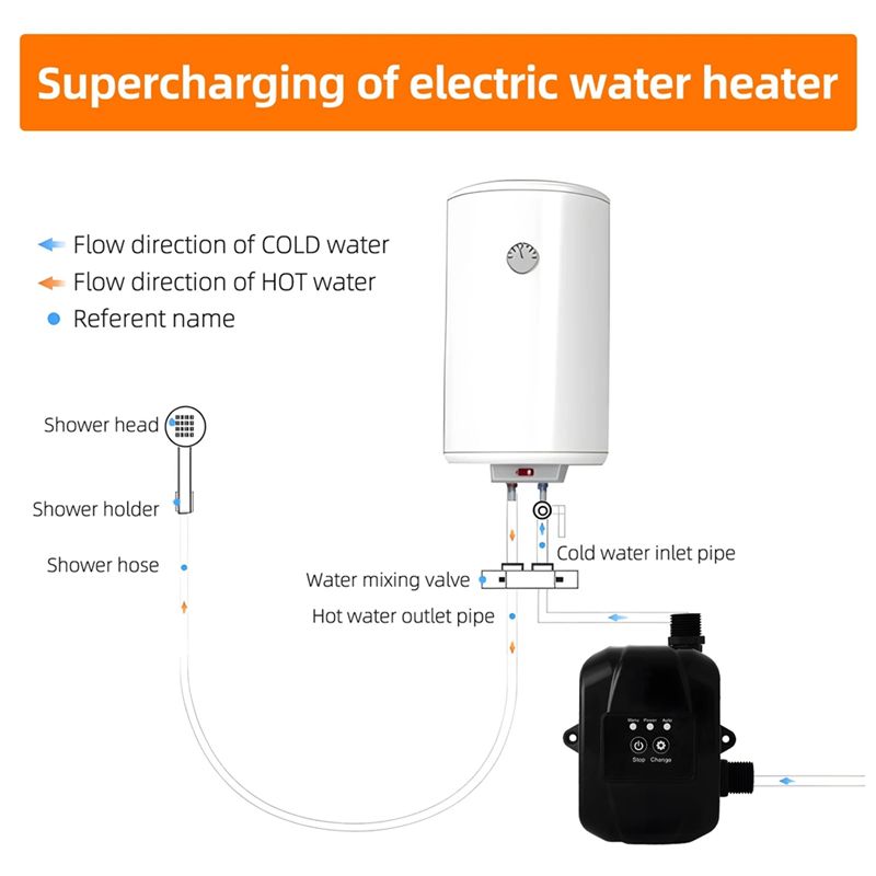 AB08-Household Water Pressure  - Soap Making Cold Process 评论和价格